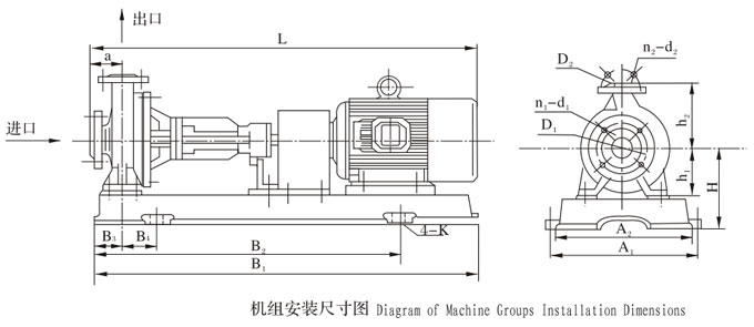 RY导热油泵机组安装尺寸图